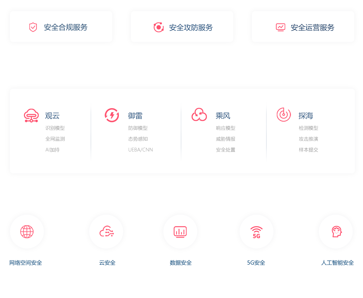 星罗清静实验室