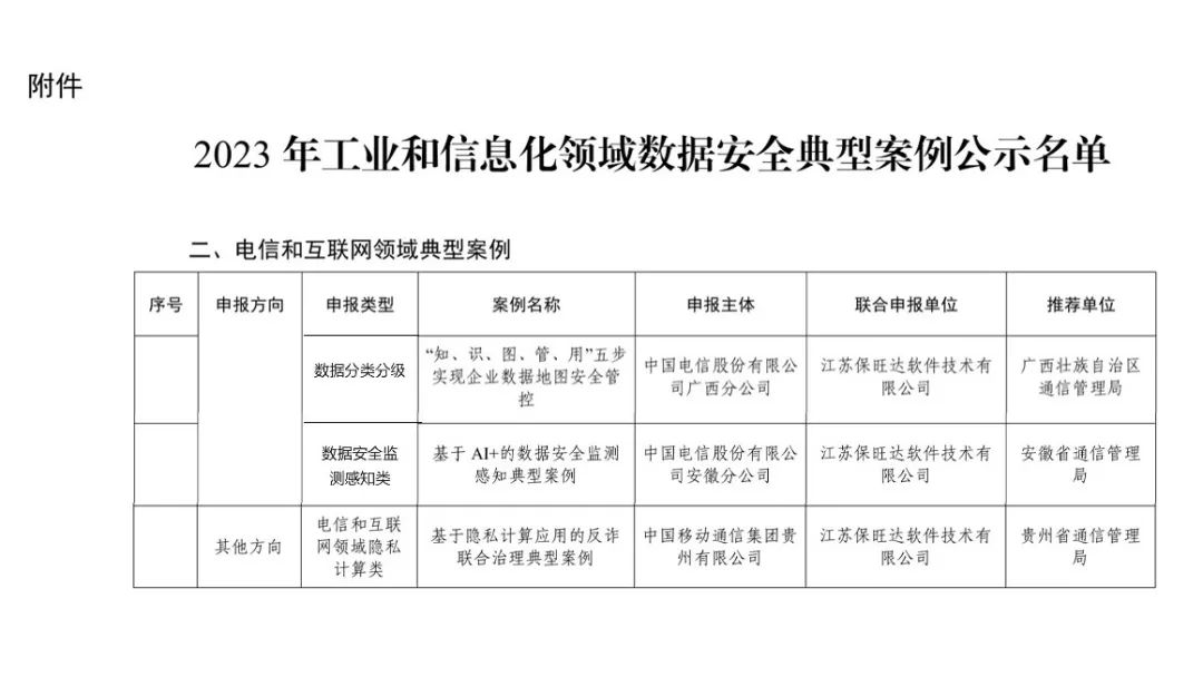 工信部试点树模｜必发集团助力多个客户入选工信部《2023年工业和信息化领域数据清静典范案例》